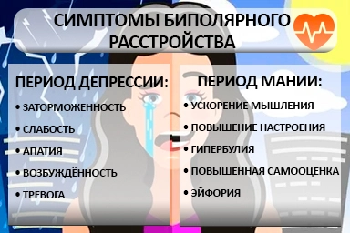 Лечение биполярного расстройства в Псыже