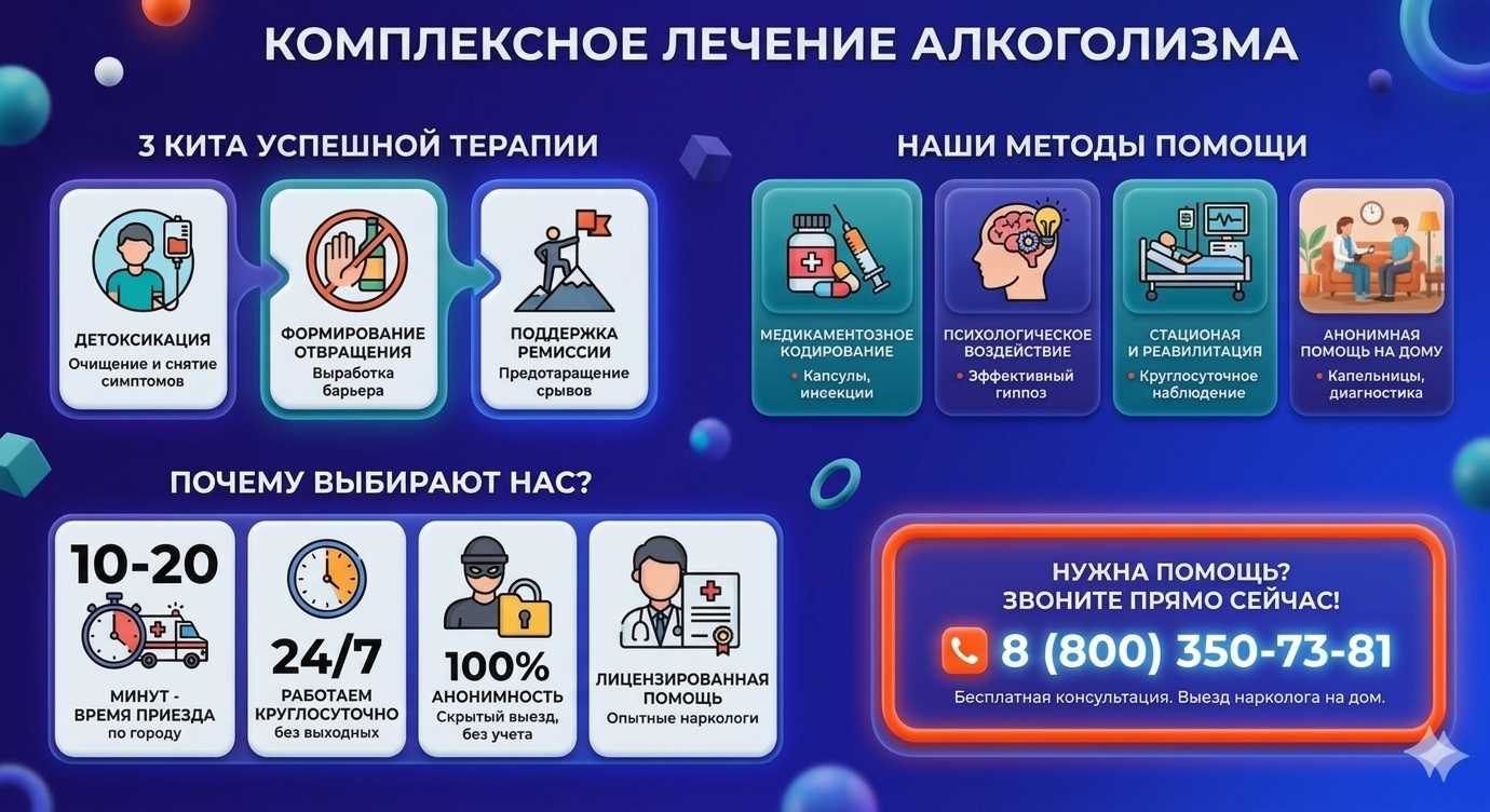 Инфографика о методах лечения алкоголизма в Псыже: детоксикация, кодирование и анонимная помощь на дому от клиники Похмельная служба.